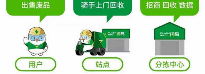 互联网回收行业发展前景怎么样?互联网回收加盟哪个平台好？