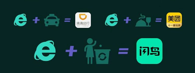  什么是互联网回收?互联网回收行业特点有哪些?互联网回收行业发展前景如何？