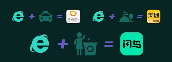 什么是互联网+回收?互联网+回收发展前景如何?互联网+回收加盟赚钱吗?