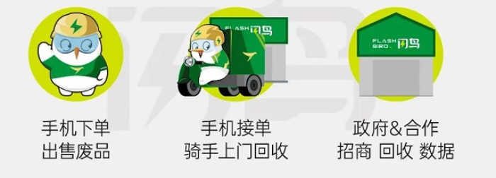 闪鸟回收是什么平台?闪鸟回收加盟可信吗?闪鸟回收加盟怎么赚钱?